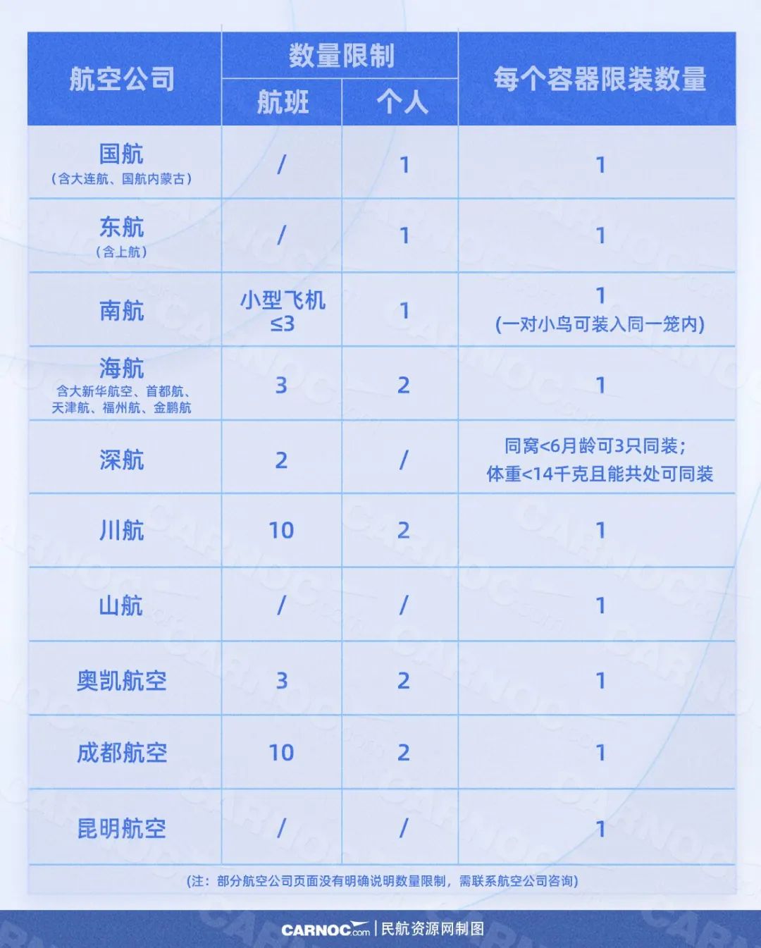 宠物物流托运公司_托运宠物物流公司电话_托运宠物物流公司免费上门取货
