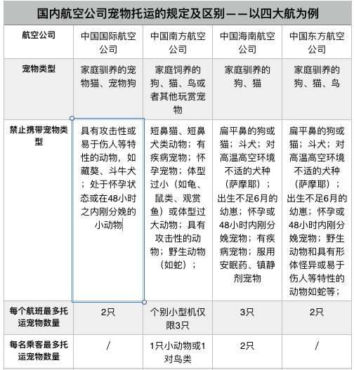火车托运宠物收费价格_火车宠物托运收费标准_火车托运宠物多少钱一公斤